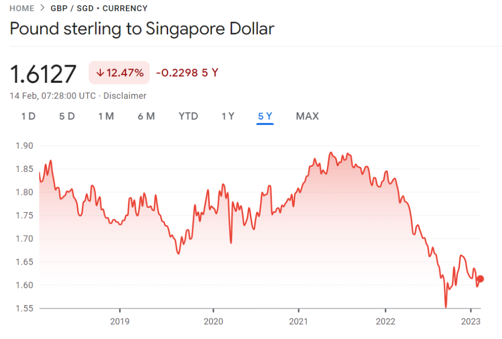 GBP/SGD exchange rate